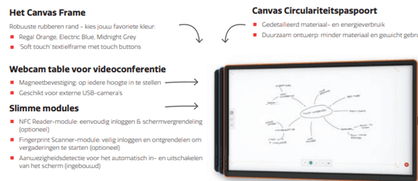Ctouch canvas
